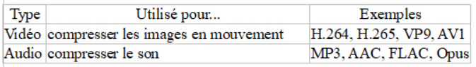 compression fichier