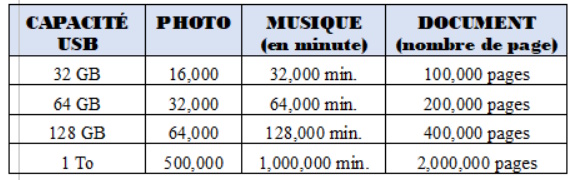 capacite stockage