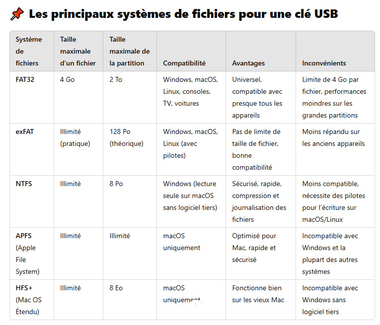 fichier